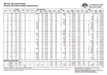Merriwa, New South Wales October 2014 Daily Weather Observations Date Day