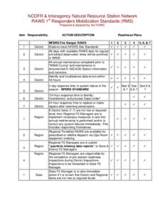 NCDFR & Interagency Natural Resource Station Network RAWS 1st Responders Mobilization Standards (RMS) Prepared & adopted by the FEWG. Item Responsibility  1