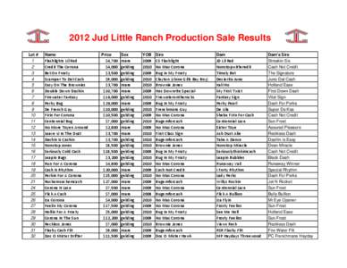 2012 Jud Little Ranch Production Sale Results Lot # [removed]