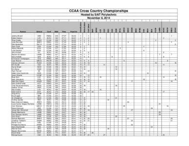 CCAA Cross Country Championships  Jérémy Briand Edwin Kaitany Riley Olesky Jules Burnotte