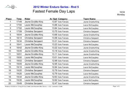 2012 Winter Enduro Series - Rnd 5  Fastest Female Day Laps Place 1 2