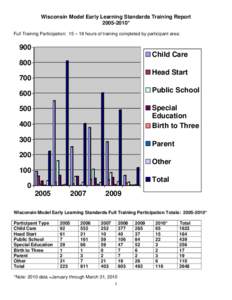 Microsoft Word - WMELS Full Summary Pie[removed]1st quarter.doc