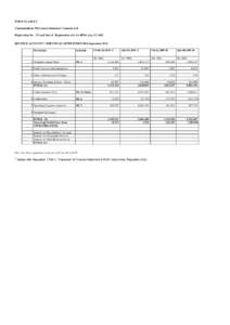 FORM NL-1-B-RA Cholamandalam MS General Insurance Company Ltd Registration No. 123 and Date of Registration with the IRDA July 15, 2002 REVENUE ACCOUNT** FOR THE QUARTER ENDED 30th September 2010 Particulars