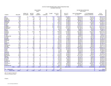 STATE OF IDAHO RECREATIONAL VEHICLE REGISTRATIONS CALENDAR YEAR 2008 REGISTERED UNITS  COUNTY