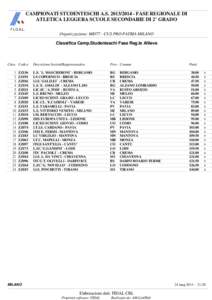 CAMPIONATI STUDENTESCHI A.S[removed]FASE REGIONALE DI ATLETICA LEGGERA SCUOLE SECONDARIE DI 2° GRADO F.I.D.A.L. Organizzazione: MI077 - CUS PRO PATRIA MILANO Classifica Camp.Studenteschi Fase Reg.le Allieve