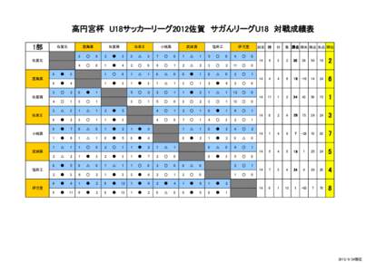 高円宮杯　U18サッカーリーグ2012佐賀　サガんリーグU18　対戦成績表 1部 佐賀北  鹿島高