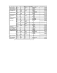 Export Clearance as onExporter Name AL-GAYATHRI TRADING CO.(P)LTD. AMAR TEA PVT. LTD. Ambootia Tea Exports Pvt. Ltd.