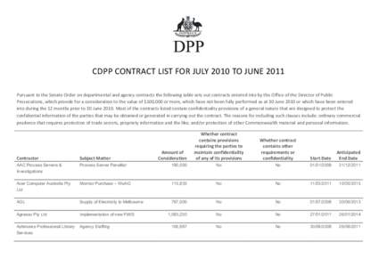 CDPP Contract List - July 2010 to June 2011