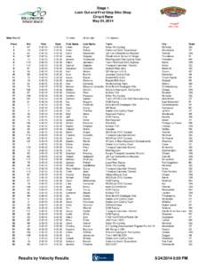 Stage 1 Look Out and First Stop Bike Shop Circuit Race May 24, 2014  Men Pro/1/2