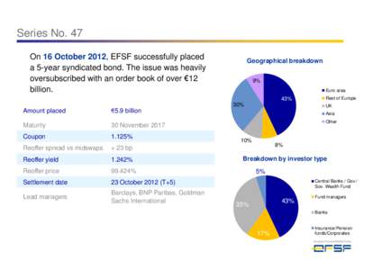 Series No. 47 On 16 October 2012, EFSF successfully placed a 5-year syndicated bond. The issue was heavily oversubscribed with an order book of over €12 billion.