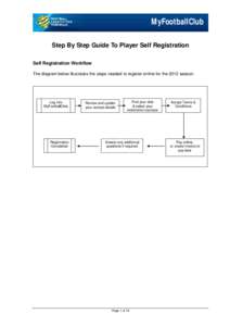 MyFootballClub Step By Step Guide To Player Self Registration Self Registration Workflow The diagram below illustrates the steps needed to register online for the 2012 season.  Log into