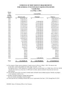 Schedule of Debt Service Requirements