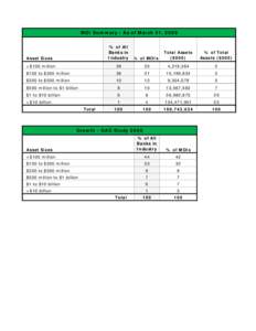 Worksheet in C: DOCUME~1 C1MWZ01 LOCALS~1 Temp notesE1EF34 Market Expansion - JDD-RHT-ARR-SAB-RHT-MTC.docx