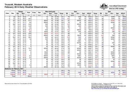 Truscott, Western Australia February 2014 Daily Weather Observations Date Day