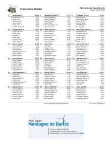 Fête Cantonale Neuchâteloise Couvet, Statistische Tabelle 1