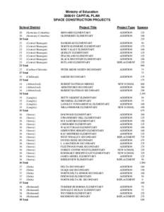 Ministry of Education[removed]CAPITAL PLAN SPACE CONSTRUCTION PROJECTS School District  Project Title