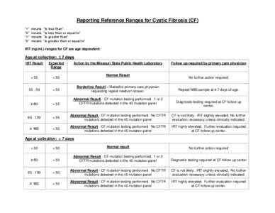 Reporting Reference Ranges for Cystic Fibrosis (CF) “<” “≤” “>” “≥”