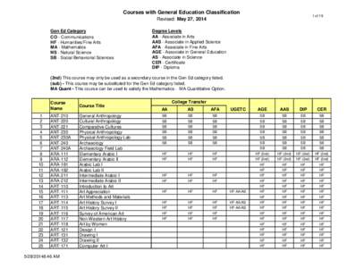 Courses with General Education Classification  1 of 19 Revised: May 27, 2014 Gen Ed Category