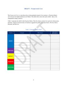 DRAFT – Framework Core  The Framework Core is a term that refers to the populated content of two matrices: a Function Matrix,