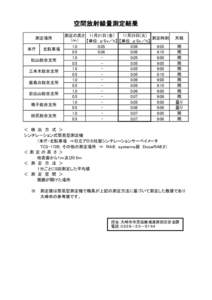 空間放射線量測定結果 11月25日(火) 測定の高さ 11月21日（金） 測定時刻 （ｍ） 【単位：μSｖ／ｈ】 【単位：μSｖ／ｈ】