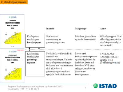 2. Utredningsprosessen  Regional kraftsystemutredning Møre og Romsdal 2012