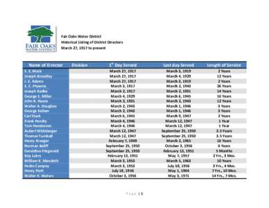 Microsoft Word - Historical Listing of Directors-rev.docx