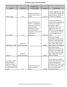 Northside Family of Schools Proposals  School Memorial High
