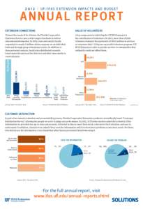  | U F / I FA S E x t e n si o n I m pa c t s a n d B u d g e t  annual report Value of Volunteers  To meet the needs of its citizens, the Florida Cooperative