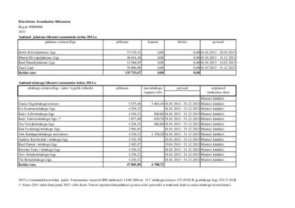 Ettevõtluse Arendamise Sihtasutus Reg.nr[removed]Andmed juhatuse liikmete tasustamise kohta 2013.a juhatuse esimees/liige Krõõt Kilvet/juhatuse liige