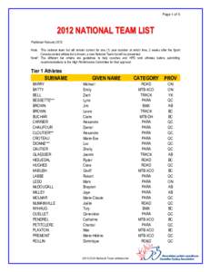 Page 1 of[removed]NATIONAL TEAM LIST Published February 2012 Note: This national team list will remain current for one (1) year duration at which time, 2 weeks after the Sport Canada carded athlete list is known, a new N