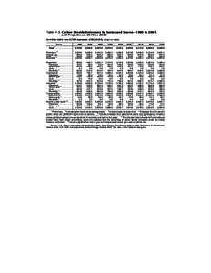 Statistical Abstract of the United States: 2008