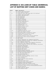 APPENDIX 9: GIS LOOK-UP TABLE (NUMERICAL LIST OF MAPPING UNIT CODES AND NAMES) EVC25[removed]