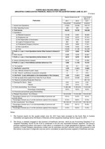 FORTIS HEALTHCARE (INDIA) LIMITED UNAUDITED CONSOLIDATED FINANCIAL RESULTS FOR THE QUARTER ENDED JUNE 30, 2011 (` in lacs) Quarter Ended June 30 Particulars