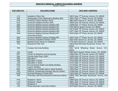 Anschutz Medical Campus / Medical education in the United States / Aurora /  Illinois / Aurora /  Colorado / Aurora / University of Colorado Hospital / Geography of Colorado / Chicago metropolitan area / Colorado