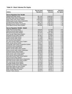 Table 24 - Book Volumes Per Capita Library Service Population Over 750,000 Jacksonville Public Library Pinellas Public Library Cooperative Miami-Dade Public Library System