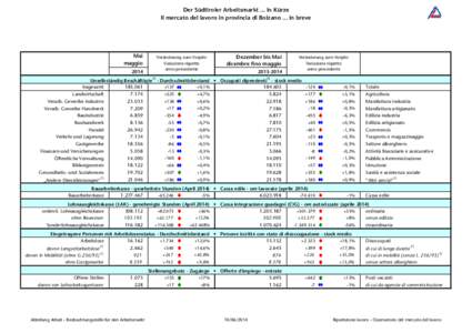 Der Südtiroler Arbeitsmarkt ... in Kürze - Il mercato del lavoro in provincia di Bolzano ... in breve