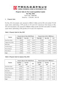 Property Sales & New Land Acquisition Update For May 2012 Stock Code：00688.HK Serial No.：（COLI-IR）2012-5E 1.