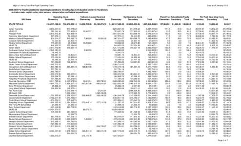 Per Pupil Operating Cost for Web Corr 11Feb2010.xls