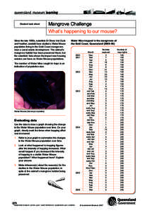 queensland museum learning Student task sheet Mangrove Challenge What’s happening to our mouse?