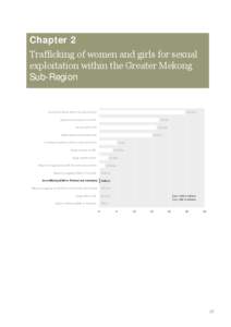 Crime / Human sexuality / Entertainment / Gender-based violence / Types of tourism / Forced prostitution / Prostitution in Thailand / Child sex tourism / Sex tourism / Sex industry / Crimes against humanity / Prostitution