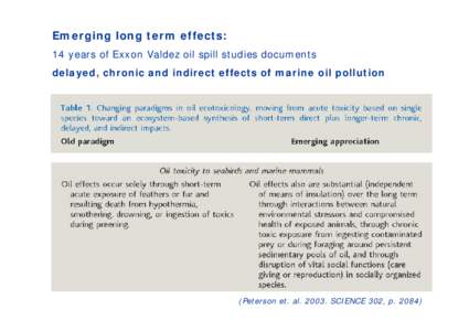 Emerging long term effects: 14 years of Exxon Valdez oil spill studies documents delayed, chronic and indirect effects of marine oil pollution (Peterson et. alSCIENCE 302, p. 2084)