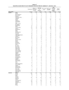 TABLE 9A SELECTED CHARACTERISTICS OF NEWBORNS AND MOTHERS BY COMMUNITY, ARIZONA, 2006 Mother 19 Total births years old or younger TOTAL STATE