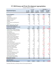 FY 2010 Energy and Water Development Appropriations (Amounts in Millions of Dollars) Department/Agency  Corps of Engineers