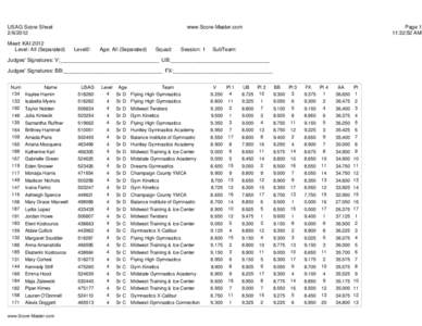 USAG Score Sheet[removed]Meet: KAI 2012 Level: All (Separated)  www.Score-Master.com