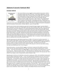 Alabama Economic Outlook 2012 Anniston-Oxford The Anniston-Oxford economy struggled to achieve significant improvement in 2011, as job creation remained slow after the recession. Total nonfarm employment in the area was 