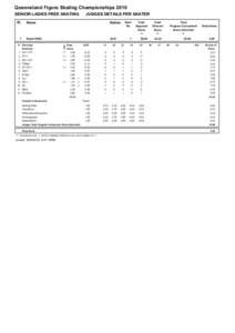 Figure skating at the 2012 Winter Youth Olympics / MtDna haplogroups by populations / World Figure Skating Championships