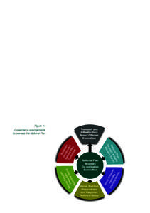 Our performance - environment protection In November 2012 requests for tenders were released for the storage and maintenance of the National Plan equipment stockpiles for up to nine years (storage) and six years (mainten