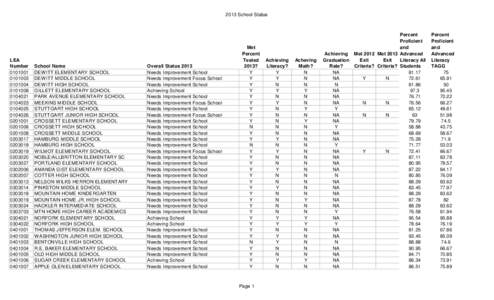 2013 School Status  LEA Number[removed]