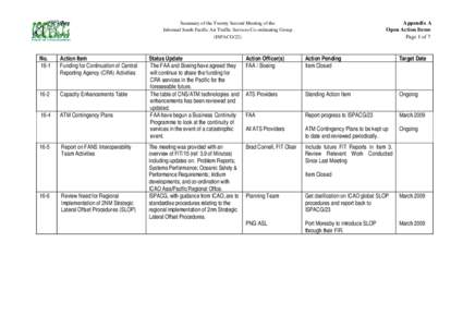 Appendix A Open Action Items Page 1 of 7 Summary of the Twenty Second Meeting of the Informal South Pacific Air Traffic Services Co-ordinating Group