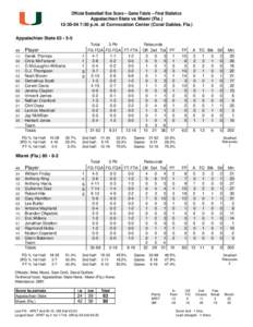 Official Basketball Box Score -- Game Totals -- Final Statistics Appalachian State vs Miami (Fla[removed]:30 p.m. at Convocation Center (Coral Gables, Fla.) Appalachian State 63 • 5-5 ##